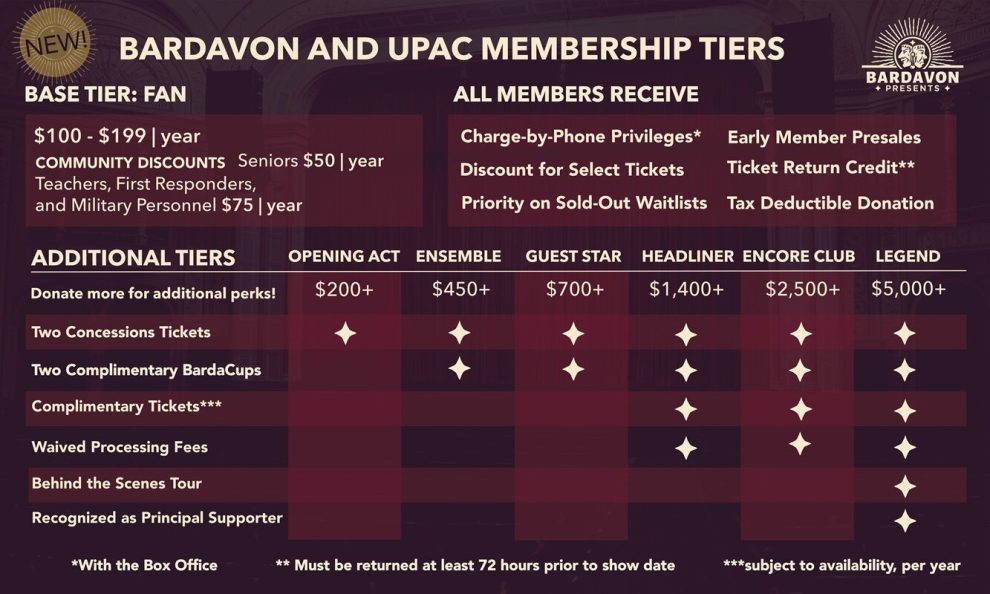 Membership